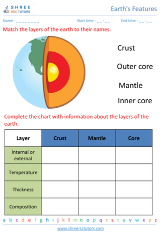 Exploring The Earth's Layers 5