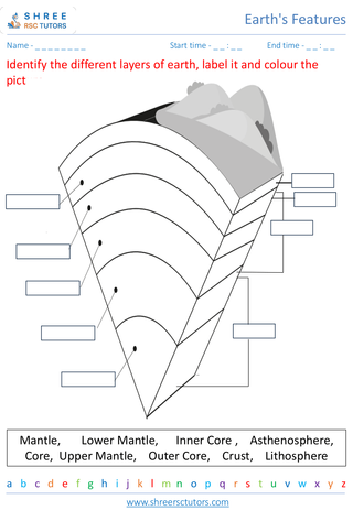 Exploring The Earth's Layers 1