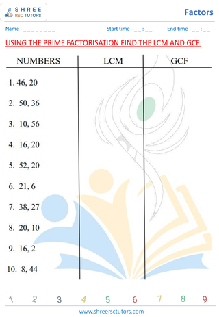 LCM And HCF Of Numbers By Long Division And Prime Factorization (6)