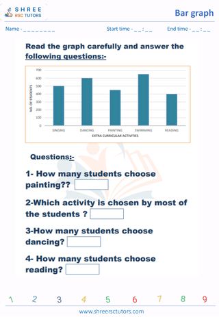 Bar Graph Drawing And Interpretation (17)