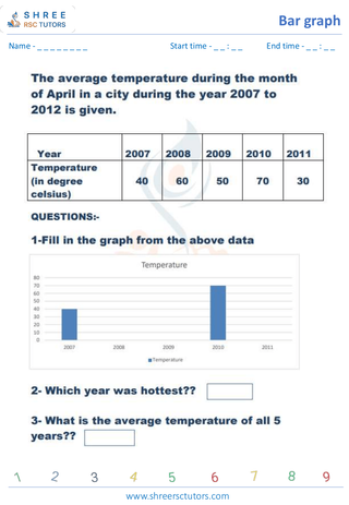 Bar Graph Drawing And Interpretation (16)
