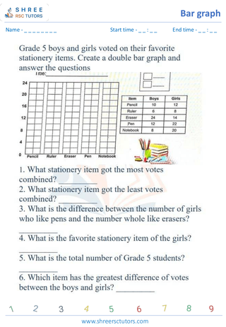 Bar Graph Drawing And Interpretation (12)