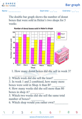 Bar Graph Drawing And Interpretation (13)