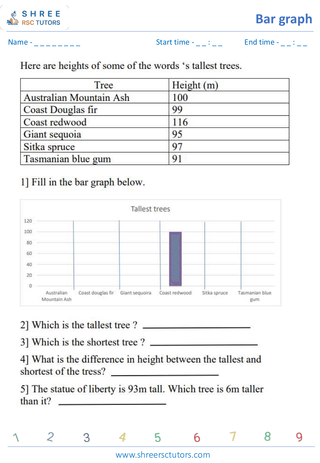 Bar Graph Drawing And Interpretation (4)