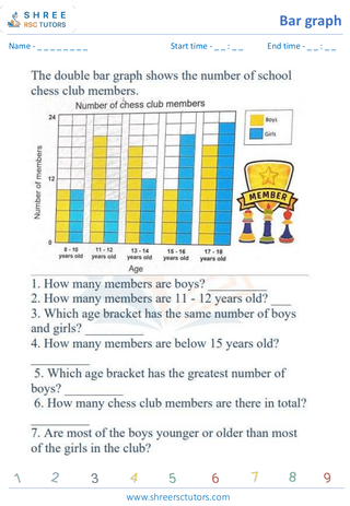 Bar Graph Drawing And Interpretation (14)