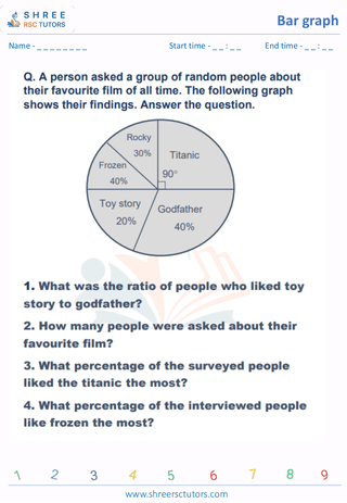 Bar Graph Drawing And Interpretation (9)