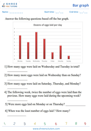 Bar Graph Drawing And Interpretation (6)