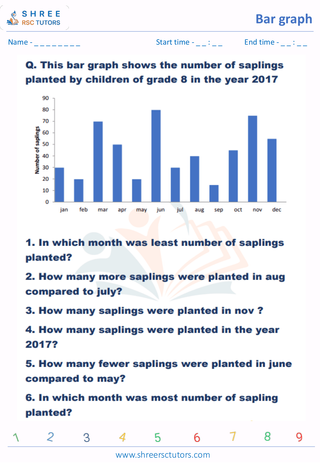 Bar Graph Drawing And Interpretation (10)