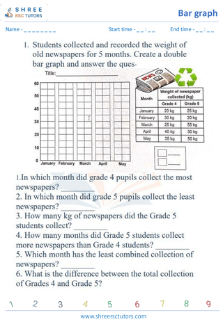 Bar Graph Drawing And Interpretation (11)