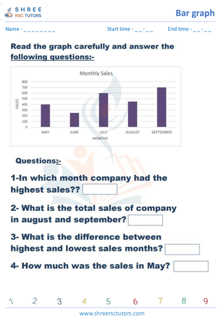 Bar Graph Drawing And Interpretation (1)