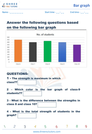 Bar Graph Drawing And Interpretation (15)