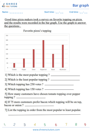 Bar Graph Drawing And Interpretation (3)