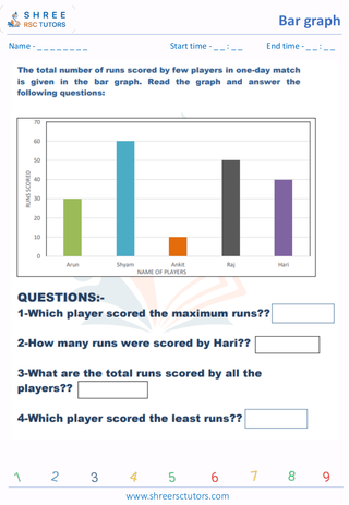 Bar Graph Drawing And Interpretation (2)