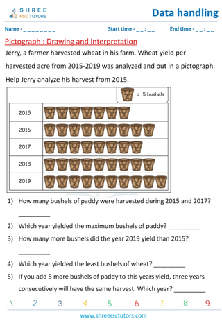 Pictograph Drawing And Interpretation (5)