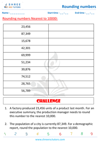 Rounding Numbers To Nearest 10000 (1)