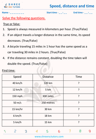 Finding Speed, Distance And Time (5)