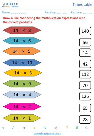 Practice Of 14's Time Table 6
