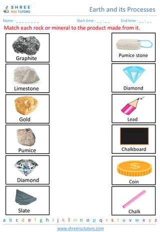 Identifying Different Types Of Rocks And Minerals 2