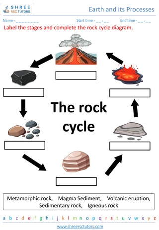 The Rock Cycles 1