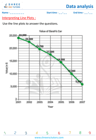 Interpreting Line Plots (4)