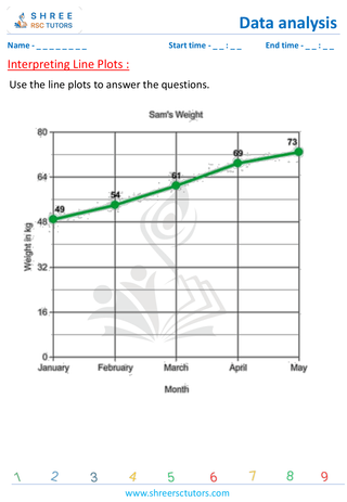 Interpreting Line Plots (3)