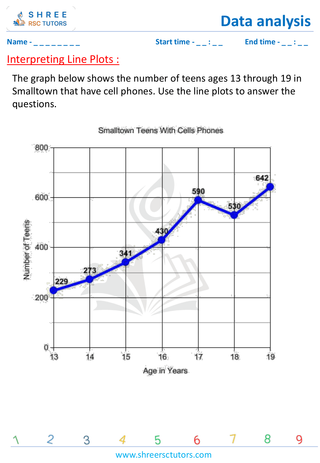 Interpreting Line Plots (1)