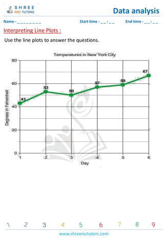 Interpreting Line Plots (5)