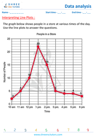 Interpreting Line Plots (2)