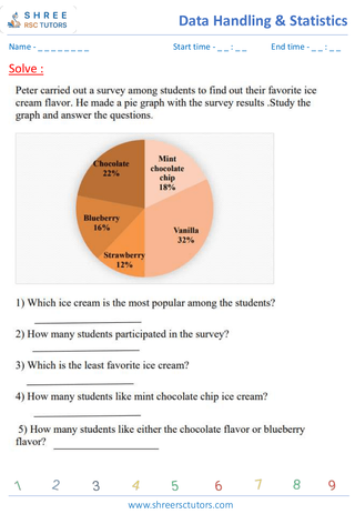 Interpreting Pie Graphs (3)
