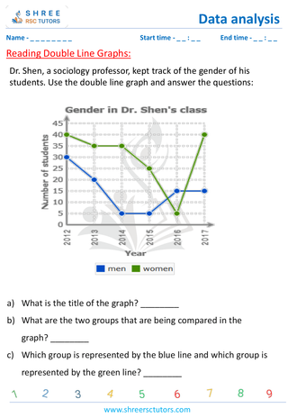 Reading Double Line Graphs (1)