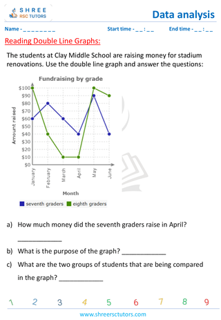 Reading Double Line Graphs (4)
