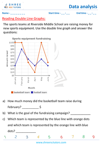 Reading Double Line Graphs (2)
