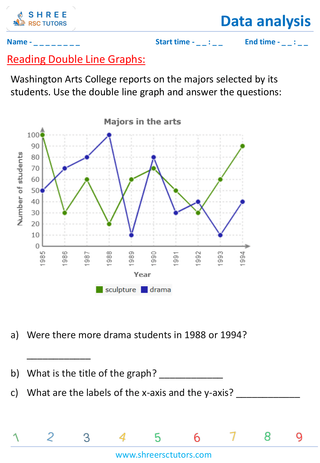 Reading Double Line Graphs (5)