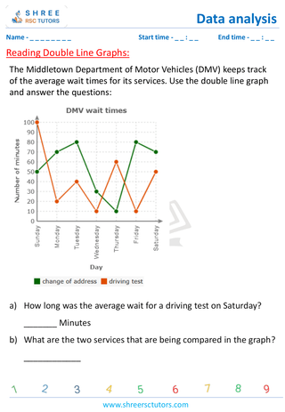 Reading Double Line Graphs (3)