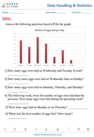 Reading And Interpreting Bar Graphs (1)