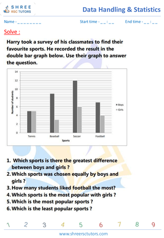 Reading And Interpreting Bar Graphs (3)
