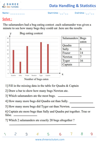 Reading And Interpreting Bar Graphs (2)