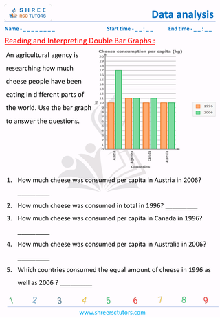 Reading And Interpreting Double Bar Graphs (2)