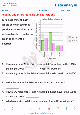 Reading And Interpreting Double Bar Graphs (3)