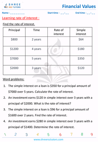 Rate Of Interest (2)