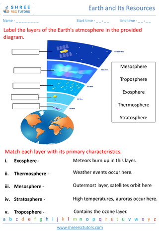 Earth's Atmosphere And Climate 1