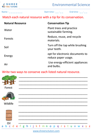 Conservation Of Natural Resources 1