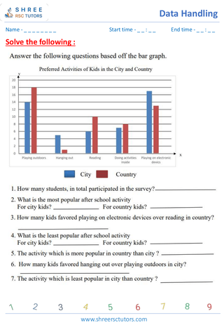 Bar Graphs (5)