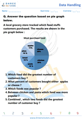 Pie Charts (1)