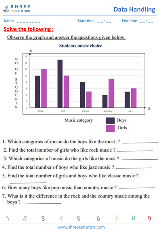 Bar Graphs (7)