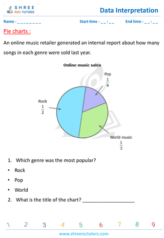 Pie Charts (2)