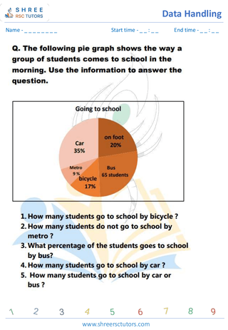 Pie Charts (5)