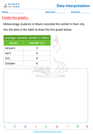 Line Graphs (4)