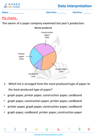 Pie Charts (4)