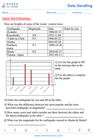 Bar Graphs (4)